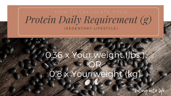 A chart to calculate your protein daily requirement for a sedentary lifestyle. Multiply your body weight in pounds by 0.36 or your body weight in kg by 0.8